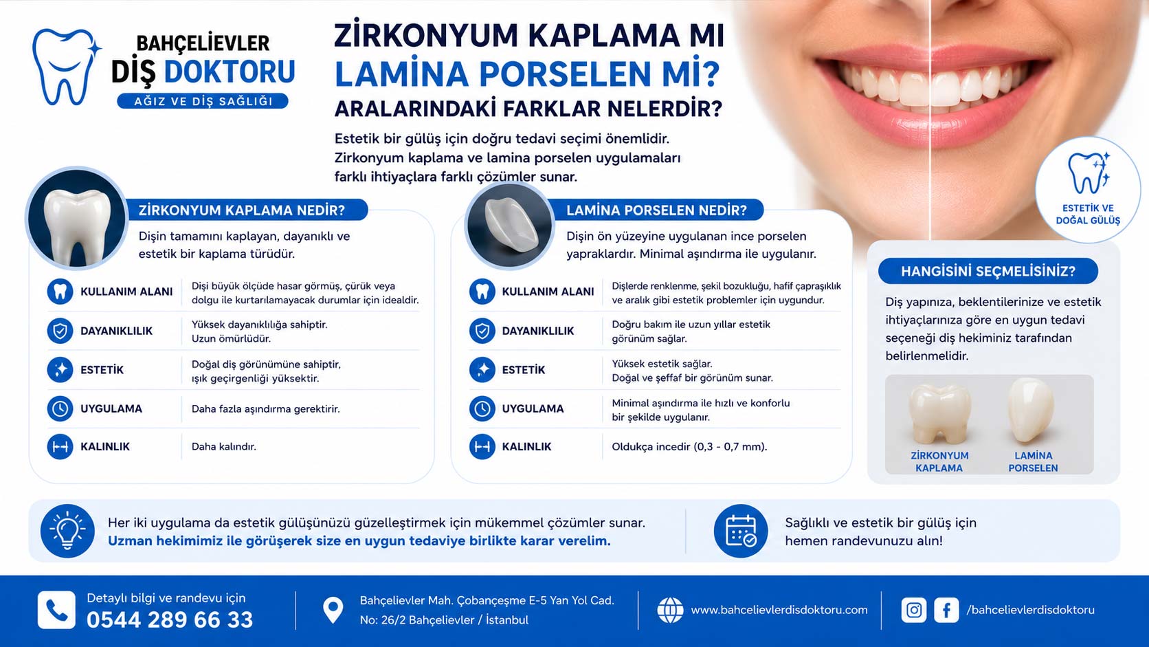 Zirkonyum Kaplama mı Lamina ...