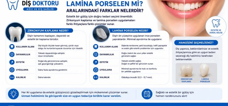Zirkonyum Kaplama mı Lamina Porselen mi? Aralarındaki Farklar Nelerdir?